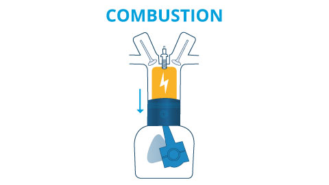 Combustion