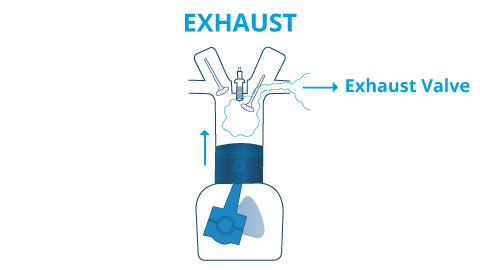 Exhaust