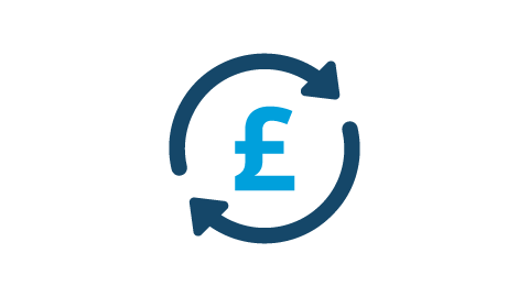 flexible finance